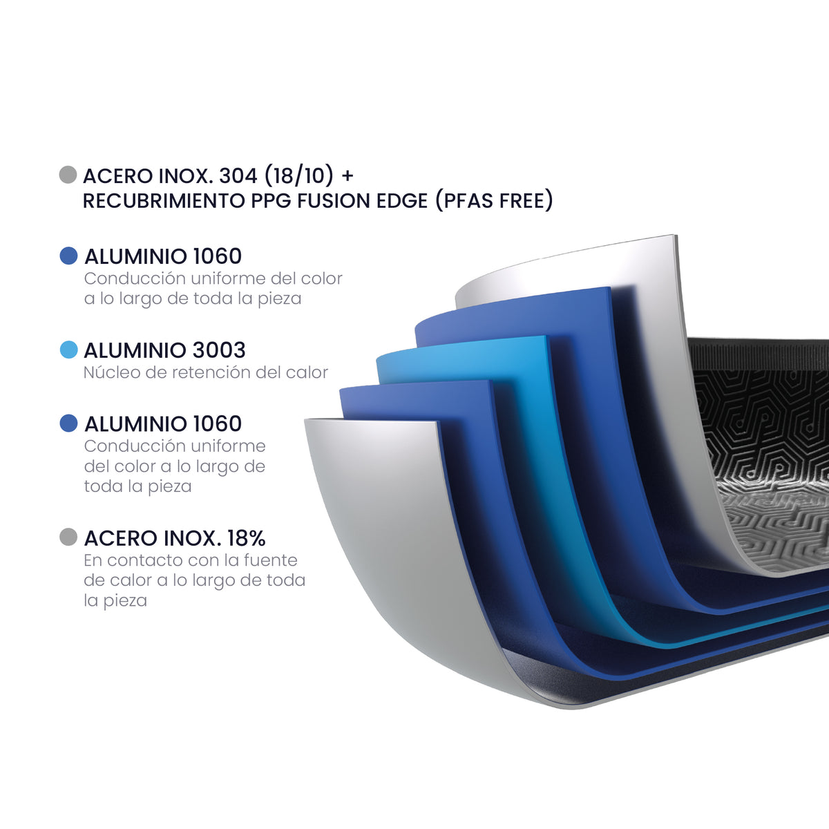 Sartén Ibili 5PLY Hybrid Pro de acero inoxidable y cerámica